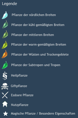 Legende der Symbole